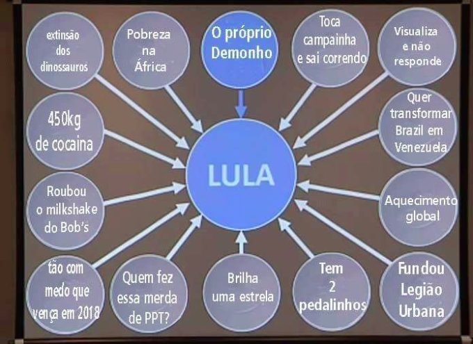 Lulacentrismo: Pela lógica Lula, não o Sol, é centro do Universo.