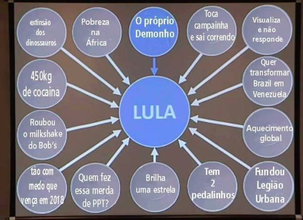 Tribunal de Exceção: A Condenação da Política e de Lula